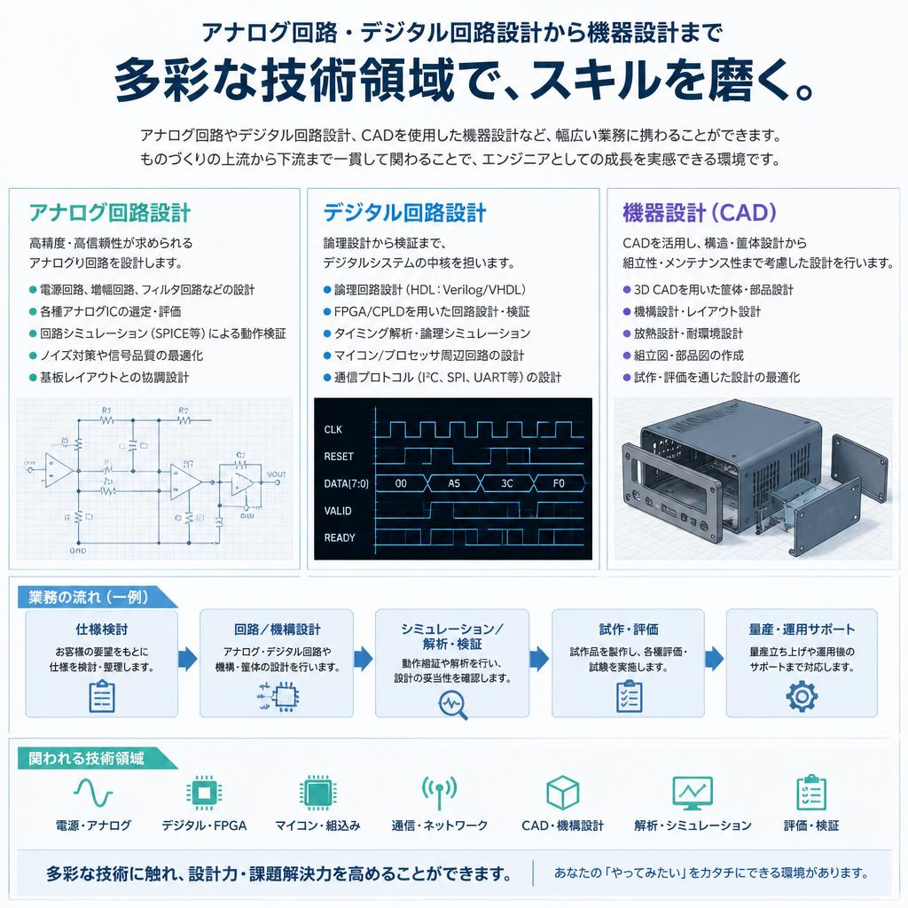 電子回路設計の業務内容