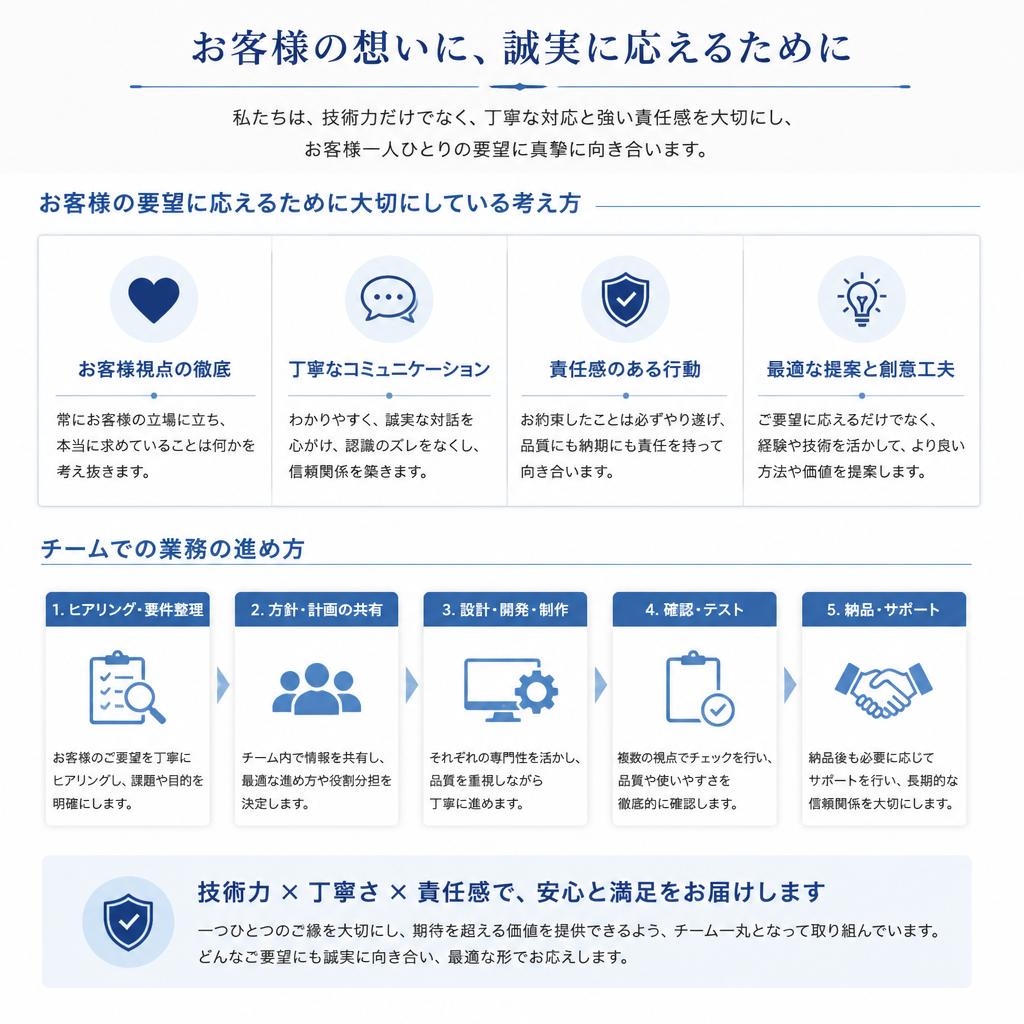 私たちが大切にする価値観